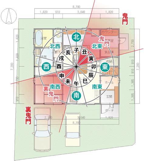 風水位置|風水玄関の方角・向き、場所は吉方位